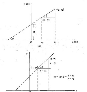 SURVEYING GRAPH