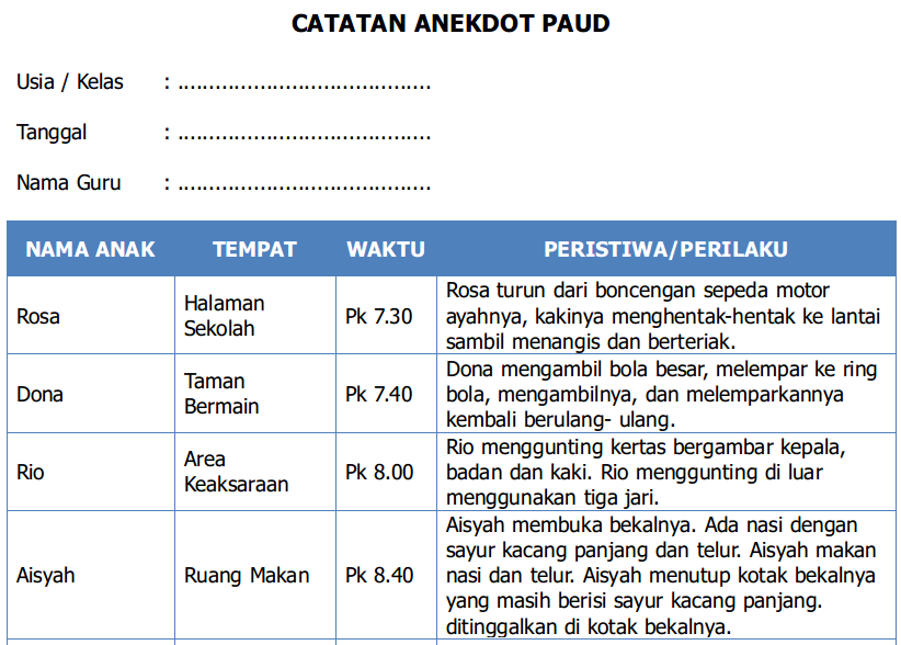 PAUD JATENG  KURIKULUM DAN PEMBELAJARAN PAUD: Format 