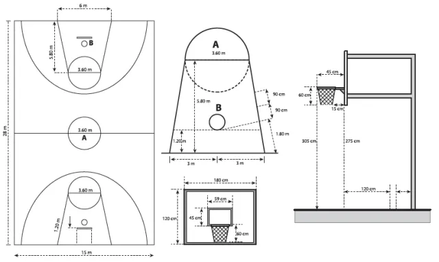 Ukuran Lapangan Basket Standar Nasional