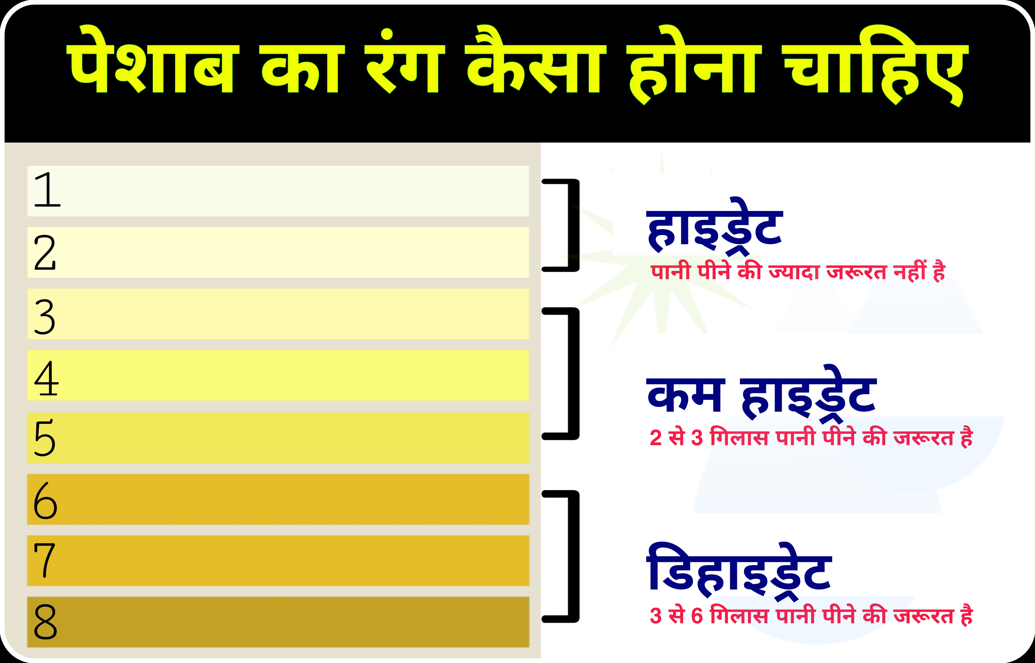 पेशाब का रंग कैसा होना चाहिए यूरिन कलर चार्ट  Urine colour chart in hindi