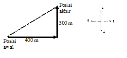 Pembahasan Contoh soal: Pembahasan soal jarak dan perpindahan