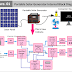 How Solar Generator Works? Internal Block Diagram