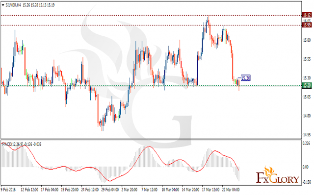 https://fxglory.com/technical-analysis-of-silver-dated-24-03-2016/