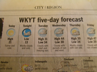 funny math. Math Is Hard: Weather Forecast