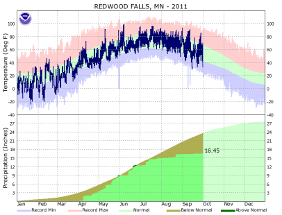 KRWF2011plot