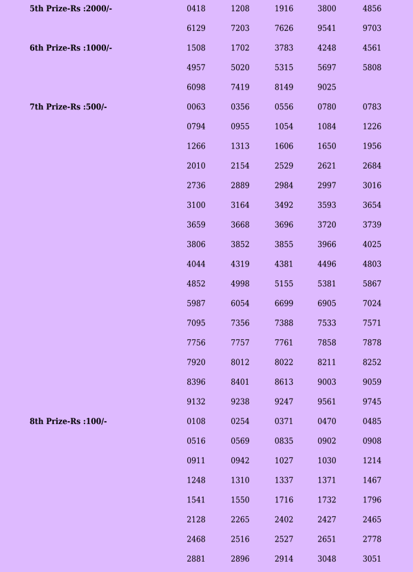 Karunya KR583 Official Result Page 2