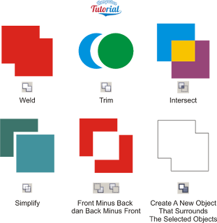 jelaskan Fungsi Weld, Trim, Intersect, Simplify, Front dan Back Minus Front pada CorelDRAW, belajar coreldraw x4, shaping tool