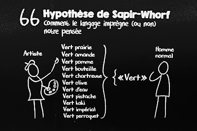 Sapir-Whorf-Hypothese