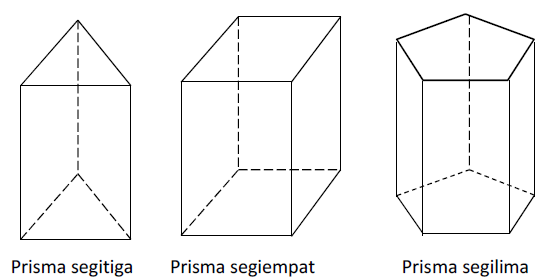 Materi Prisma Macam Unsur Volume Luas Permukaan 