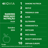 Top 10 Portugal | Mercado Consumer Health - Ranking Mercado Nutrição - Out|23