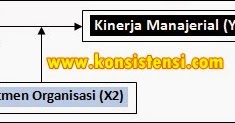 Analisis Regresi dengan Variabel Moderating dalam SPSS 