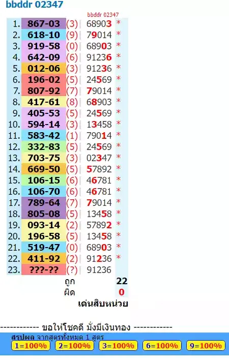 162-2023 Thai  lottery 1234 full game || Thailand  lottery result today