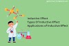 Inductive Effect, Types , Applications | Difference between positive and negative Inductive Effect| Explained