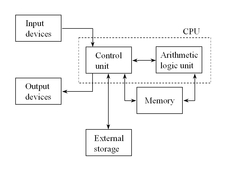 Computer's Evolution: Computer Architecture / System Unit 