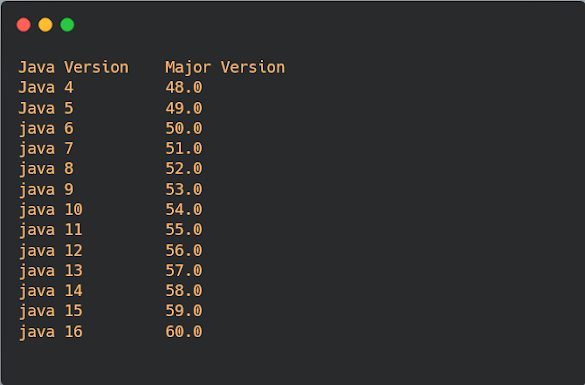 How to fix java.lang.unsupportedclassversionerror unsupported major.minor version 55.0, 57.0, 60.0, 61.0 Error in Java?