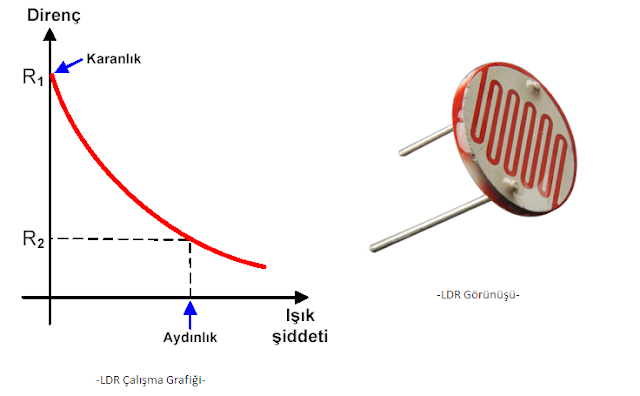 LDR nedir ve LDR ne işe yarar