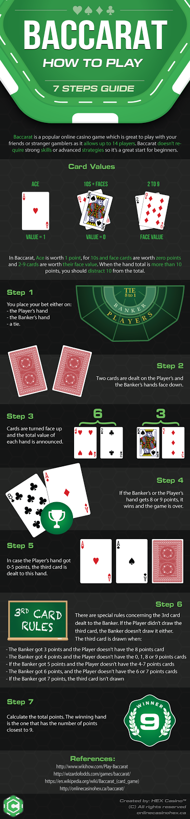 How To play Baccarat - Rules - Infographic