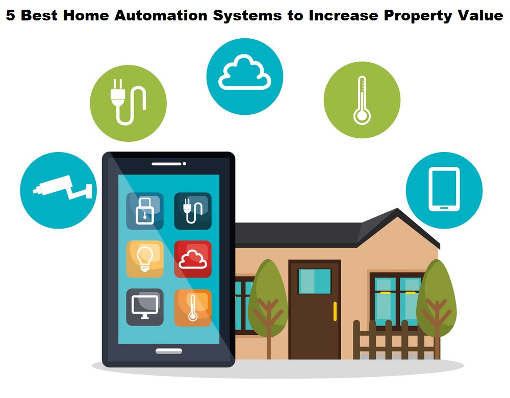 Best Home Automation Systems