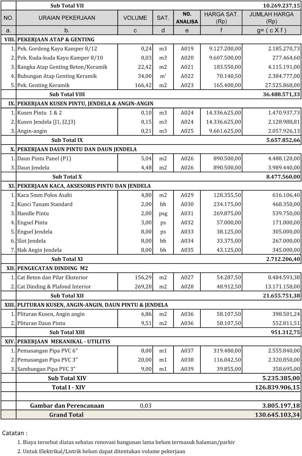 Contoh Rab Rumah Minimalis Type 60 Rumah Kaori