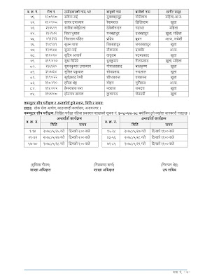 Lok Sewa Aayog Exam Result & Interview Routine