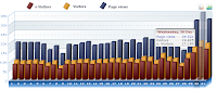 Grafik Traffic Desember 2009