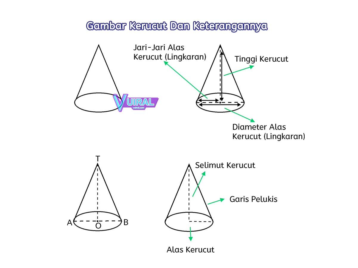 Rumus Volume Dan Luas Permukaan Kerucut Beserta Contoh Soal Vuiral