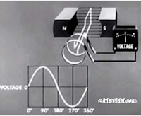 Teori Arus AC : Apa itu Arus AC dan Perbedaan dengan Arus DC