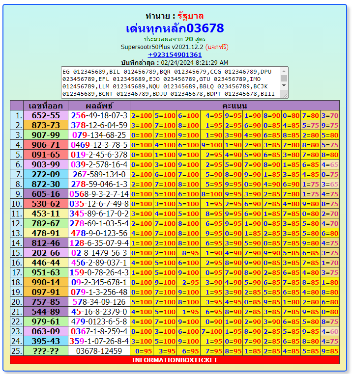 ,Thailand Lottery  3up &  Down  Non-Missed Totals, 1-3-2024