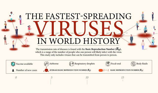 The Fastest-Spreading Viruses Since the Black Plague