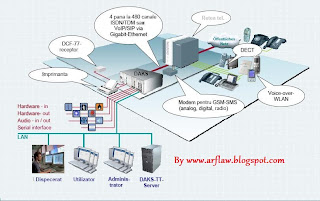 Pengertian dan 
Perangkat Wide Area Network ( WAN )Dalam Jaringan