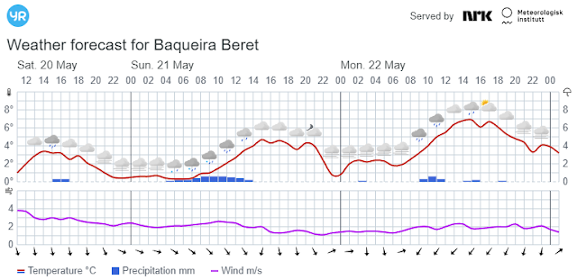 Meteo Val d'Aran