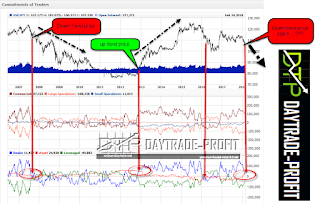 usd jpy position 