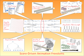 Music Visualization: Configuration Freedom - Simple And Flexible. #VisualFutureOfMusic