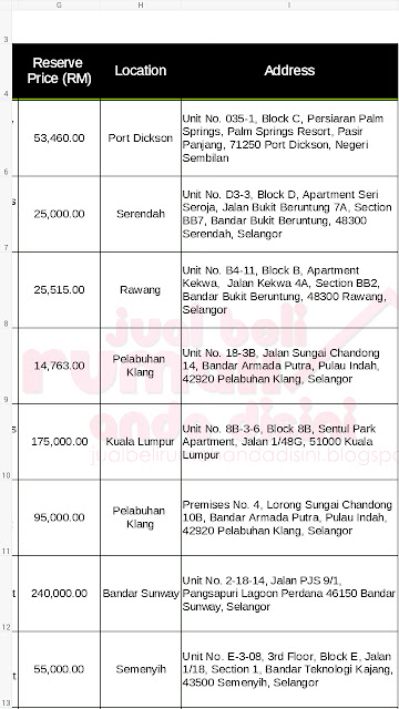 20170307 01 Listing Rumah Lelong Interested Whatsapp 011 3290 7240