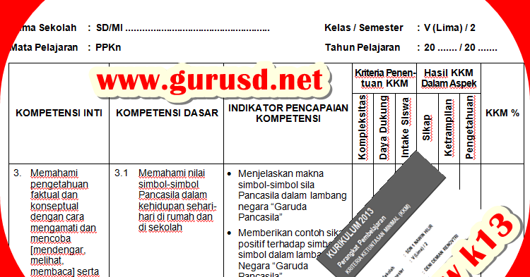 Download KKM Kurikulum 2013 Hasil Revisi Terbaru Untuk SD 