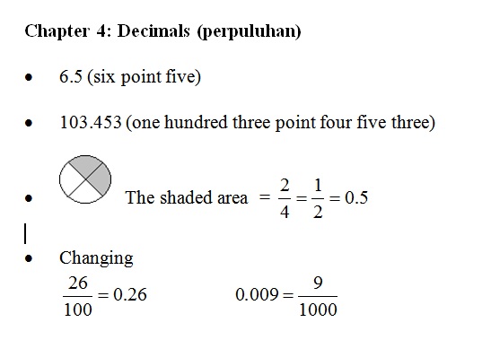 Nota Matematik Tingkatan 1 Bab 4 Perpuluhan Decimal Chegu Zam