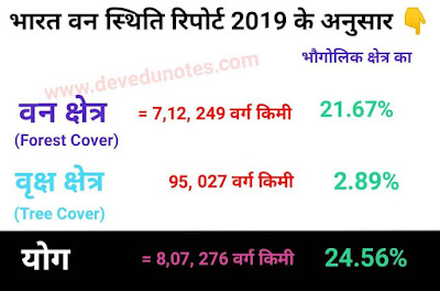 Total tree cover in india