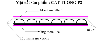 túi khí cách nhiệt