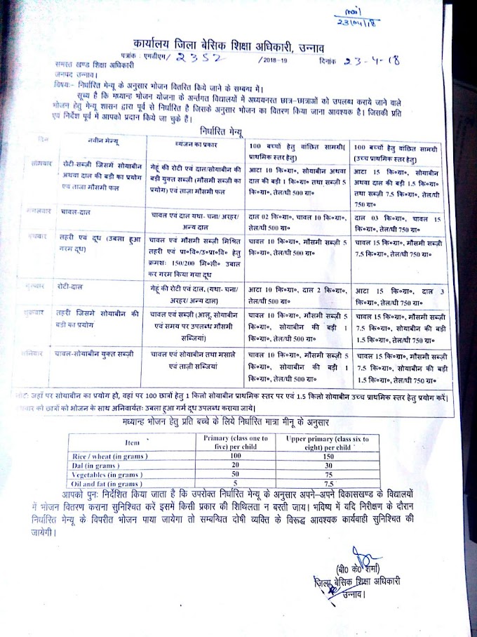 मध्यान्ह भोजन योजना के अंतर्गत निर्धारित मीनू के अनुसार भोजन वितरित किए जाने के संबंध में बीएसए का आदेश जारी: उन्नाव