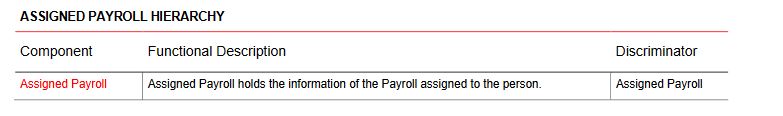 HDL Script to Close and Delete the Employees Payroll Data into Oracle Cloud/Fusion
