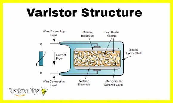 Varistor Structure