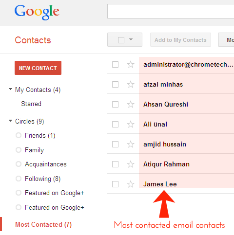 Most contacted