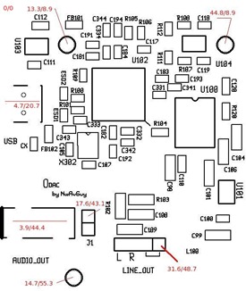 odac drawing p6 coordinates