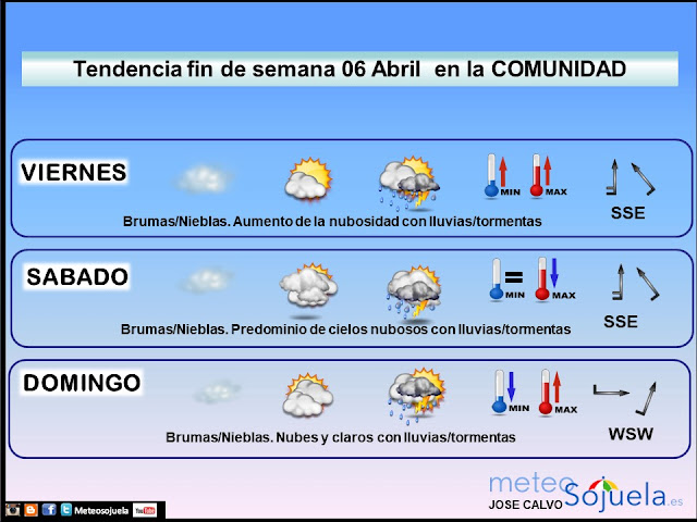 Tendencia tiempo La Rioja Meteosojuela