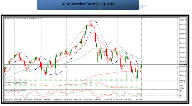 best intraday tips providers, best sebi registered investment adviser, Research Infotech, financial advisory company in india, free stock tips on whatsapp, indian stock market whatsapp group, shares to buy today in indian market, stock market tips for intraday free, stock trading tips for tomorrow, stocks to buy today, sure shot jackpot calls