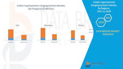 Hyperspectral%20Imaging%20Systems%20Market.jpg