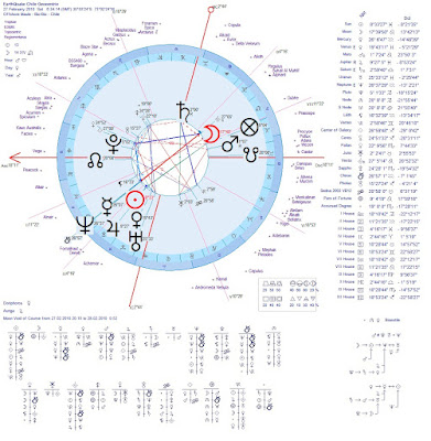 Geocentric Astrology Chart - 2010 Chile Earthquake