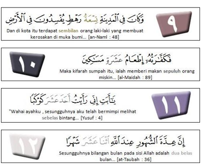 Angka-Angka Yang Terdapat Al-Quran  KHALIFAH