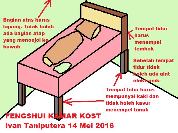 Blog Sejarah Sains Astrologi Metafisika FENGSHUI  KAMAR  