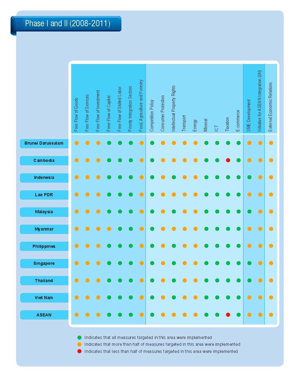 This is amarked improvement from the previous AEC Scorecard ,which did 